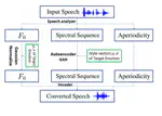 Emotion Conditioned Text to Speech