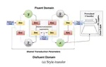 Disfluency Correction using Unsupervised and Semi-supervised Learning